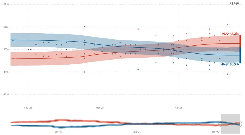 Final Week Numbers and Why the Polls Could Still Be Wrong